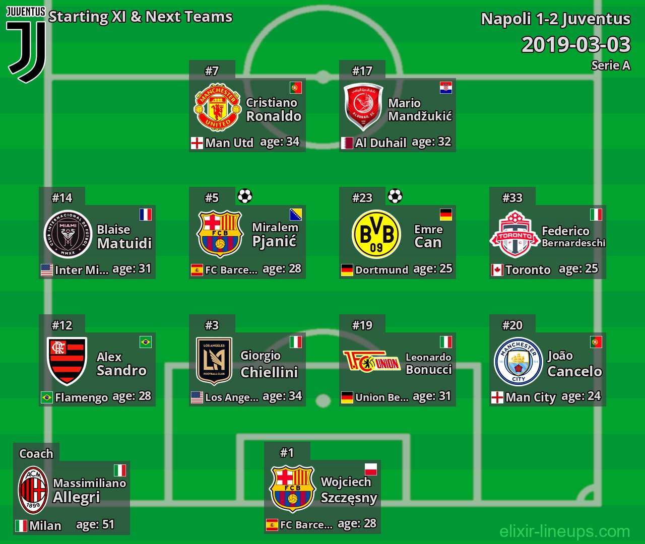 Juventus Starting XI & Next Teams 2019-03-03
