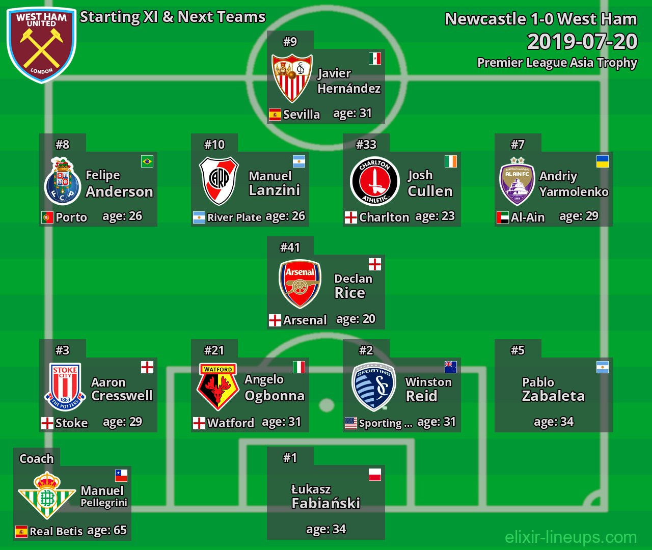 West Ham Starting XI & Next Teams 2019-07-20