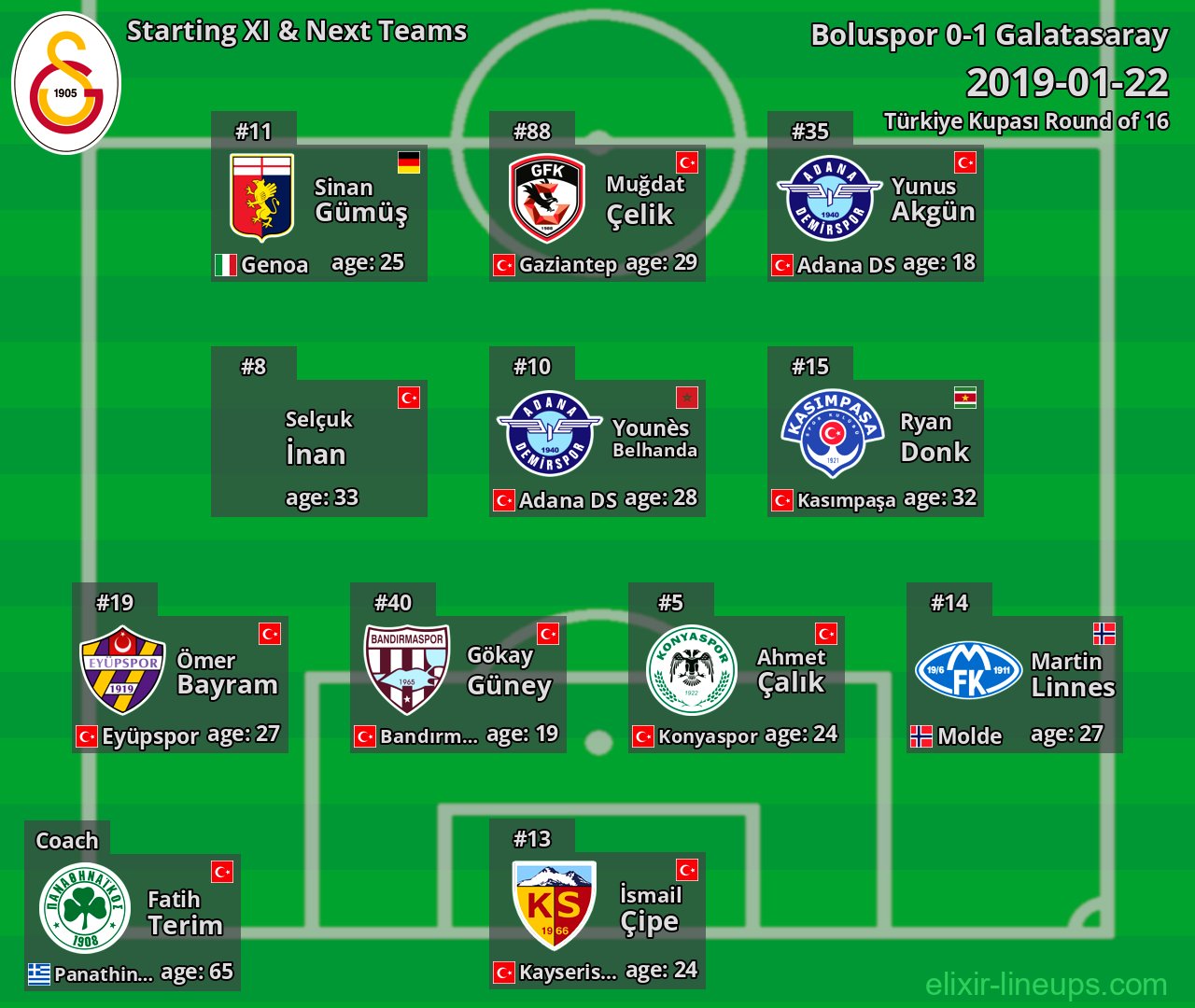 Galatasaray Starting XI & Next Teams 2019-01-22