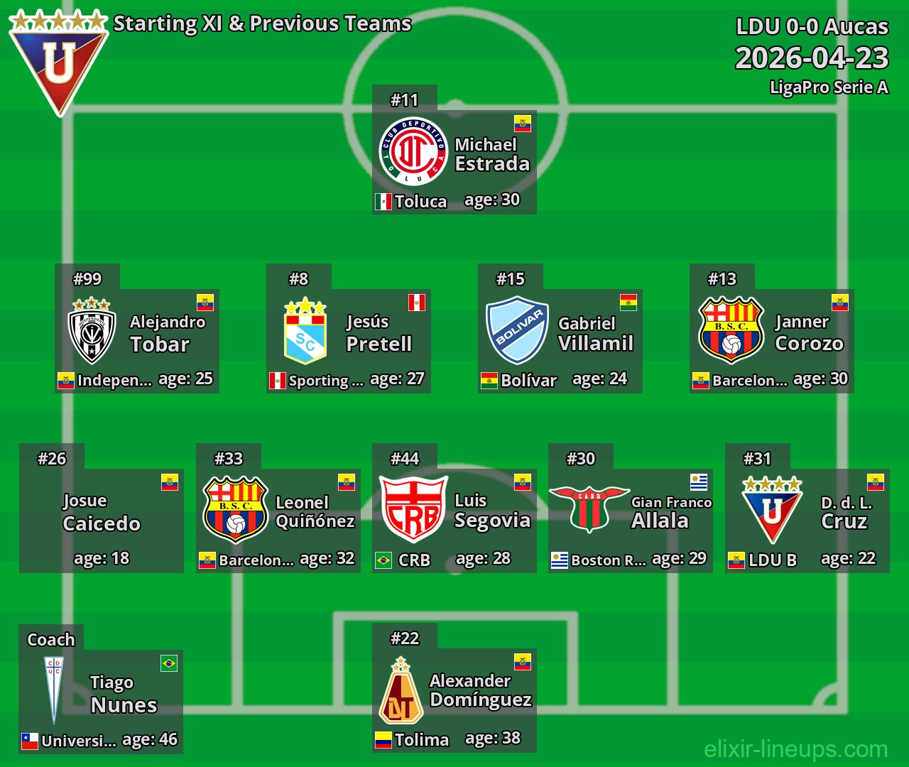 LDU Starting XI & Previous Teams 2026-04-23