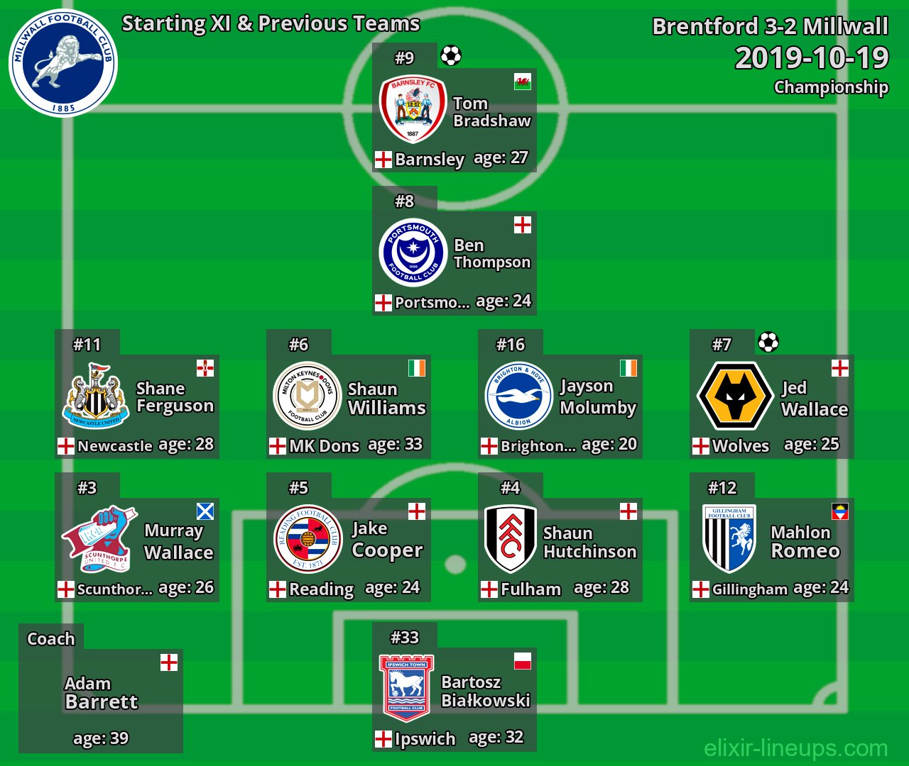 Millwall Starting XI & Previous Teams 2019-10-19