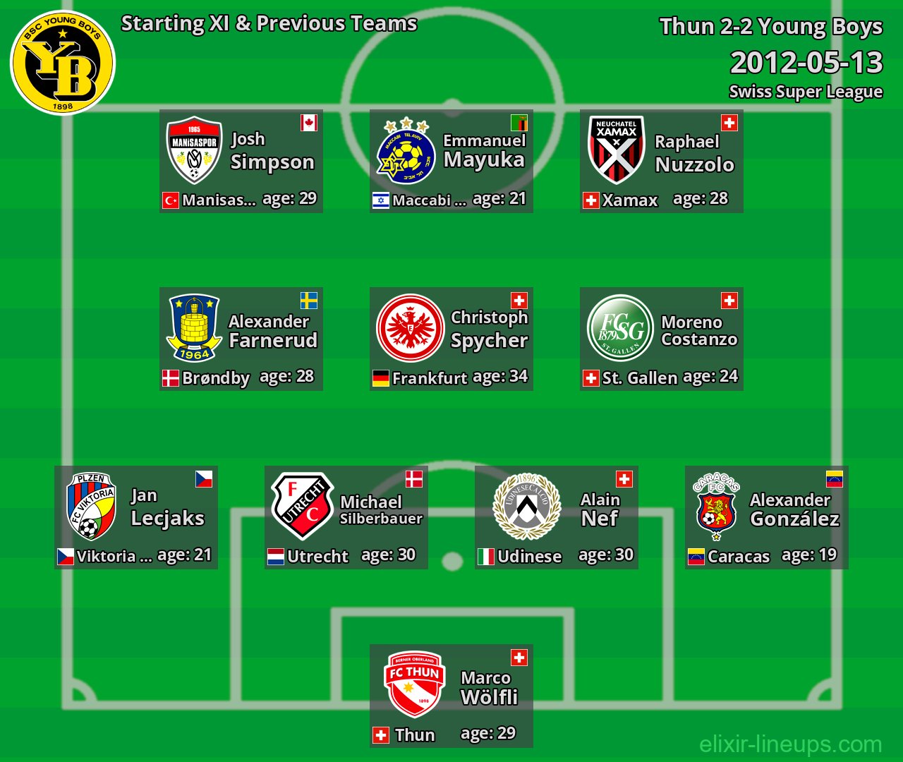Young Boys Starting XI & Previous Teams 2012-05-13
