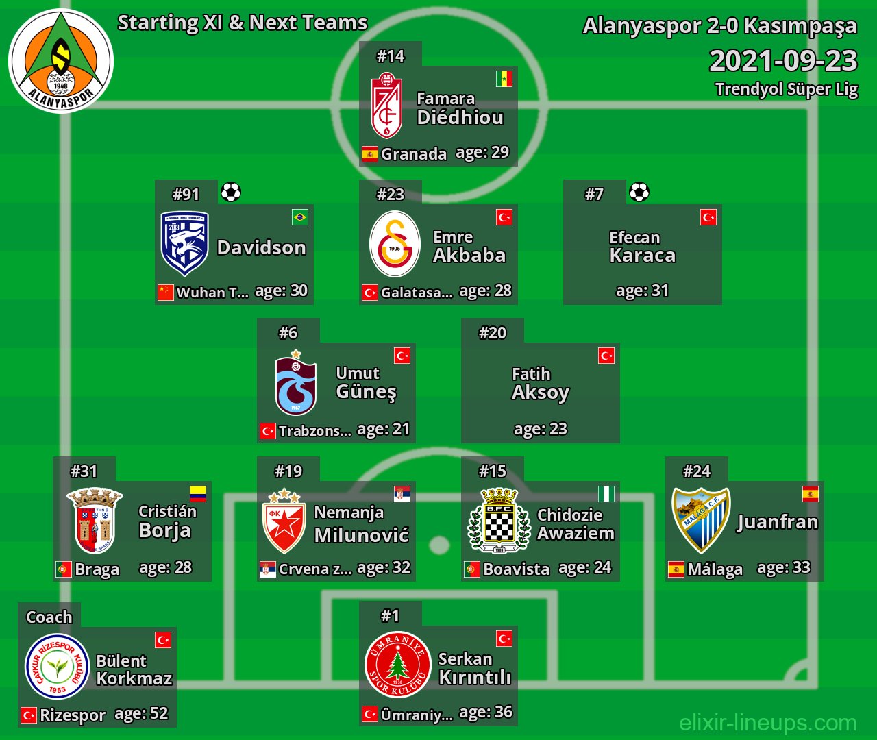 Alanyaspor Starting XI & Next Teams 2021-09-23