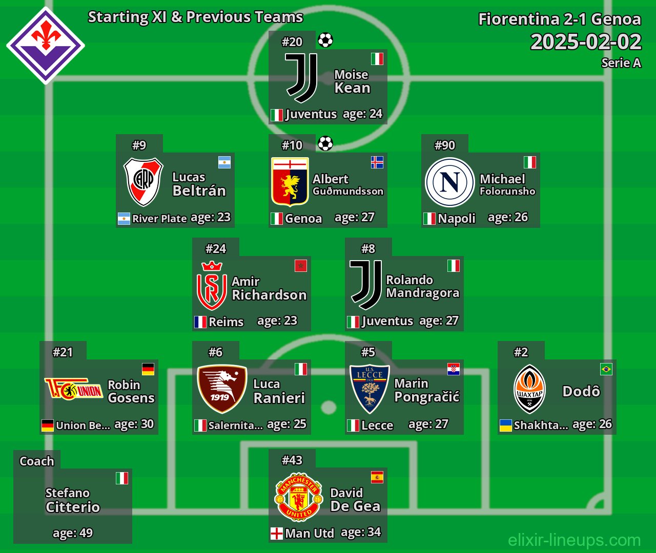 Fiorentina Starting XI & Previous Teams 2025-02-02