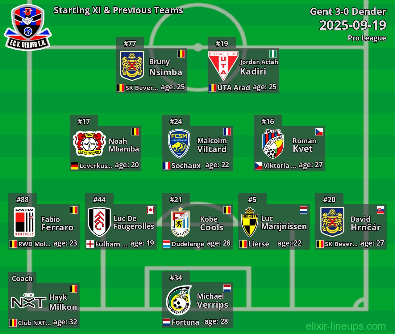 Dender Starting XI & Previous Teams 2025-09-19