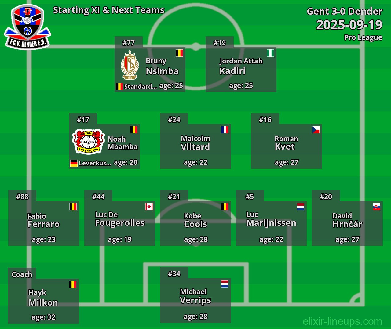 Dender Starting XI & Next Teams 2025-09-19