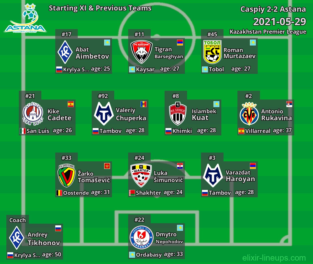 Astana Starting XI & Previous Teams 2021-05-29
