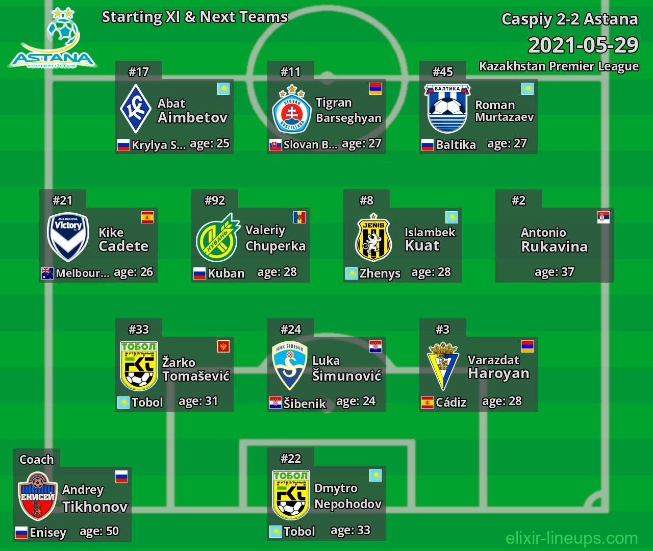 Astana Starting XI & Next Teams 2021-05-29