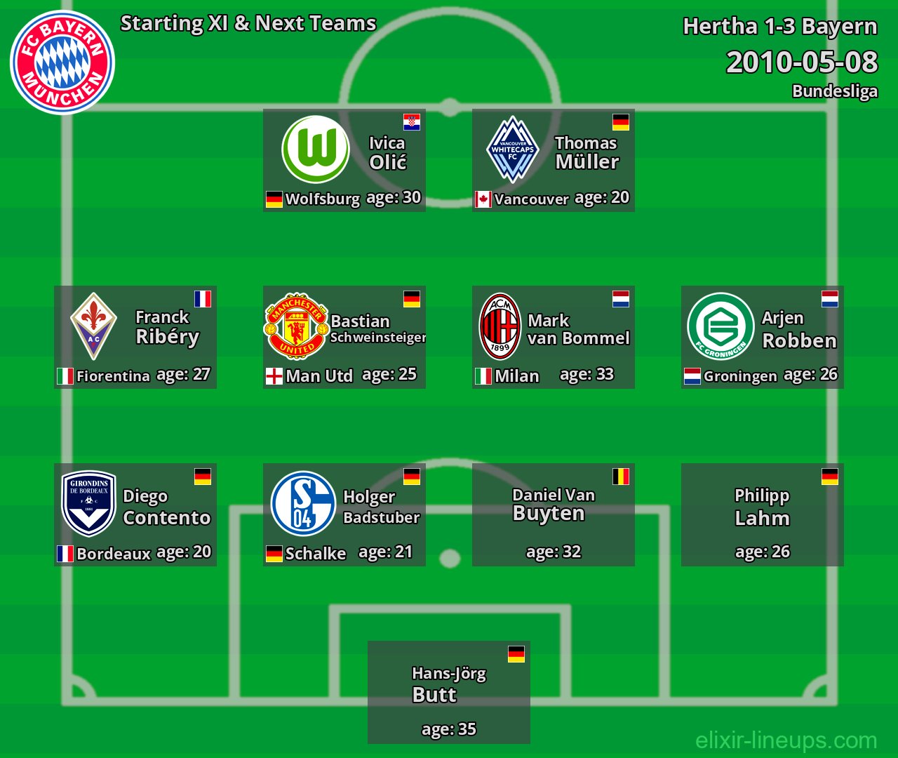 Bayern Starting XI & Next Teams 2010-05-08