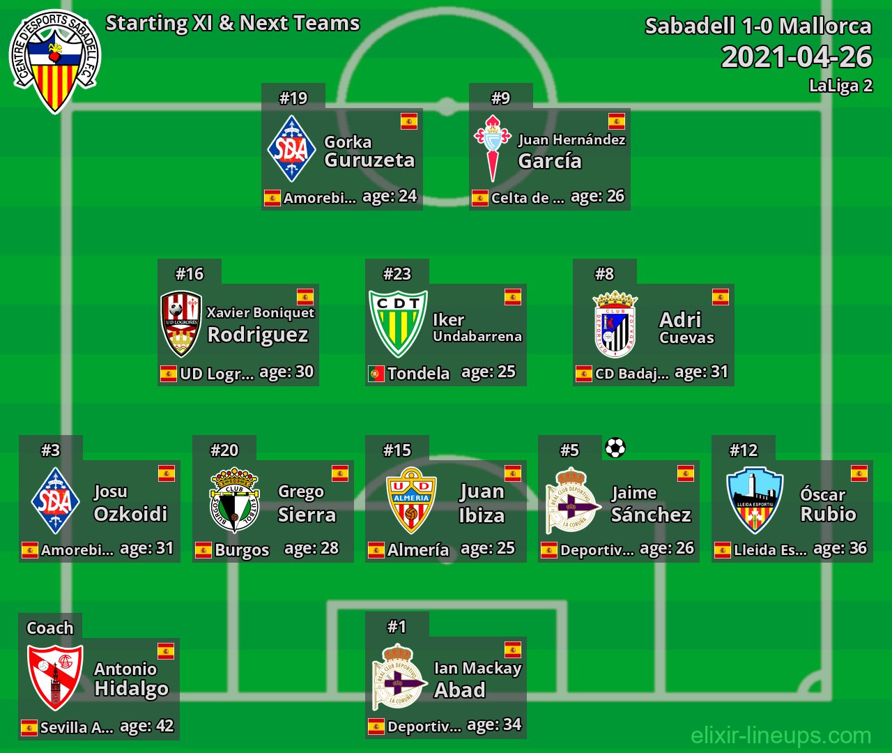 Sabadell Starting XI & Next Teams 2021-04-26