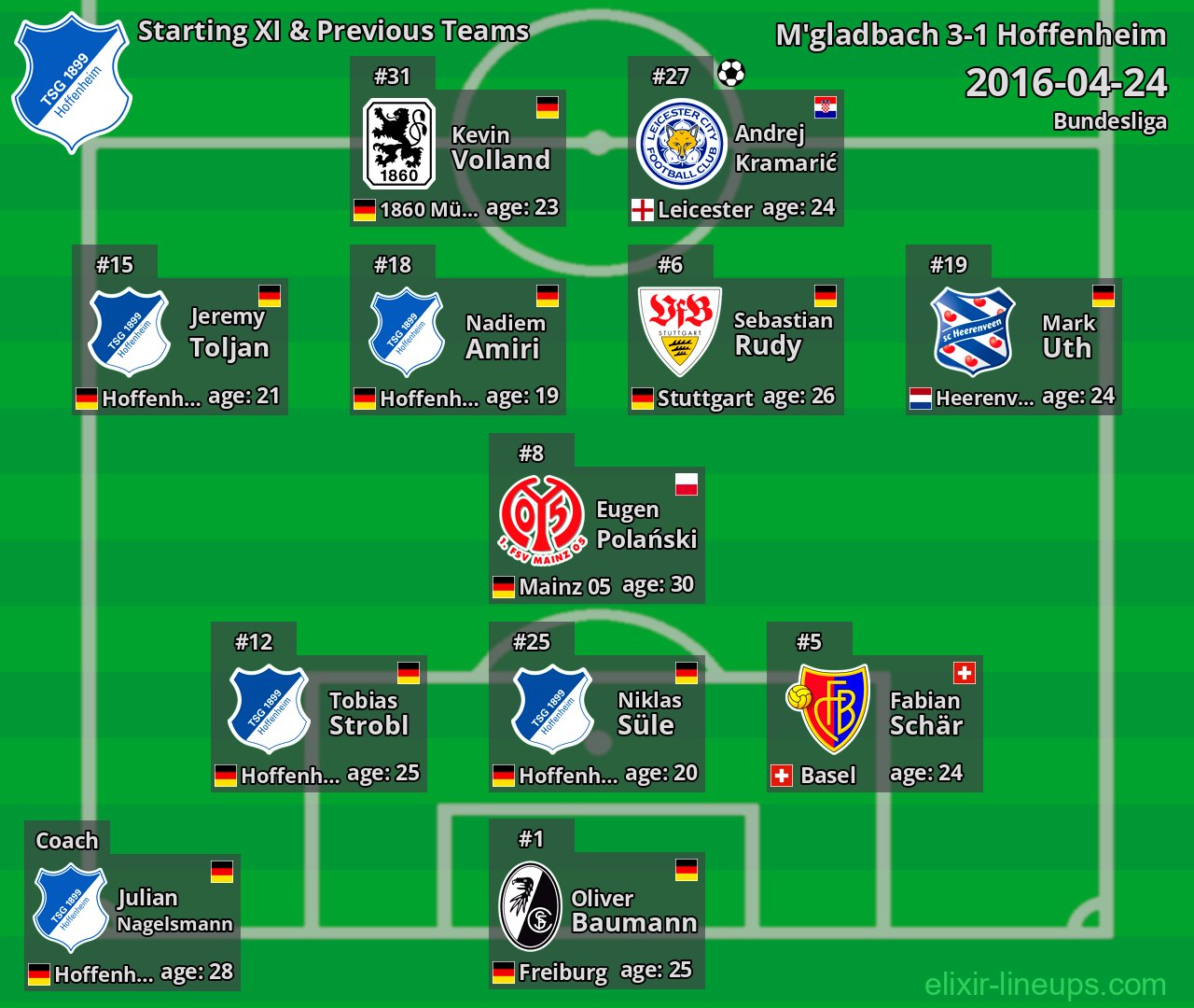 Hoffenheim Starting XI & Previous Teams 2016-04-24