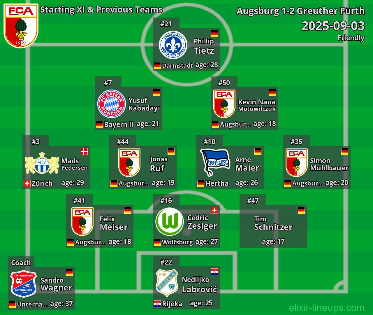 Augsburg Starting XI & Previous Teams 2025-09-03
