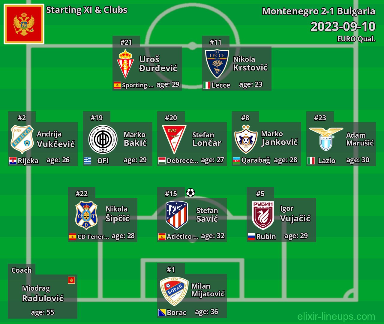 Montenegro Starting XI 2023-09-10