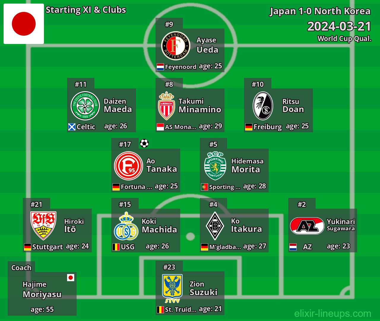 Japan Starting XI 2024-03-21
