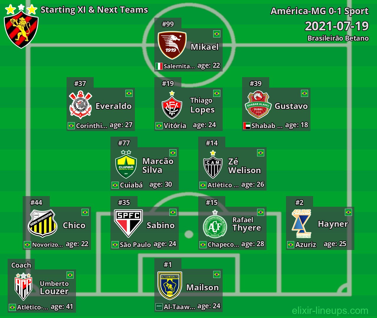 Sport Starting XI & Next Teams 2021-07-19