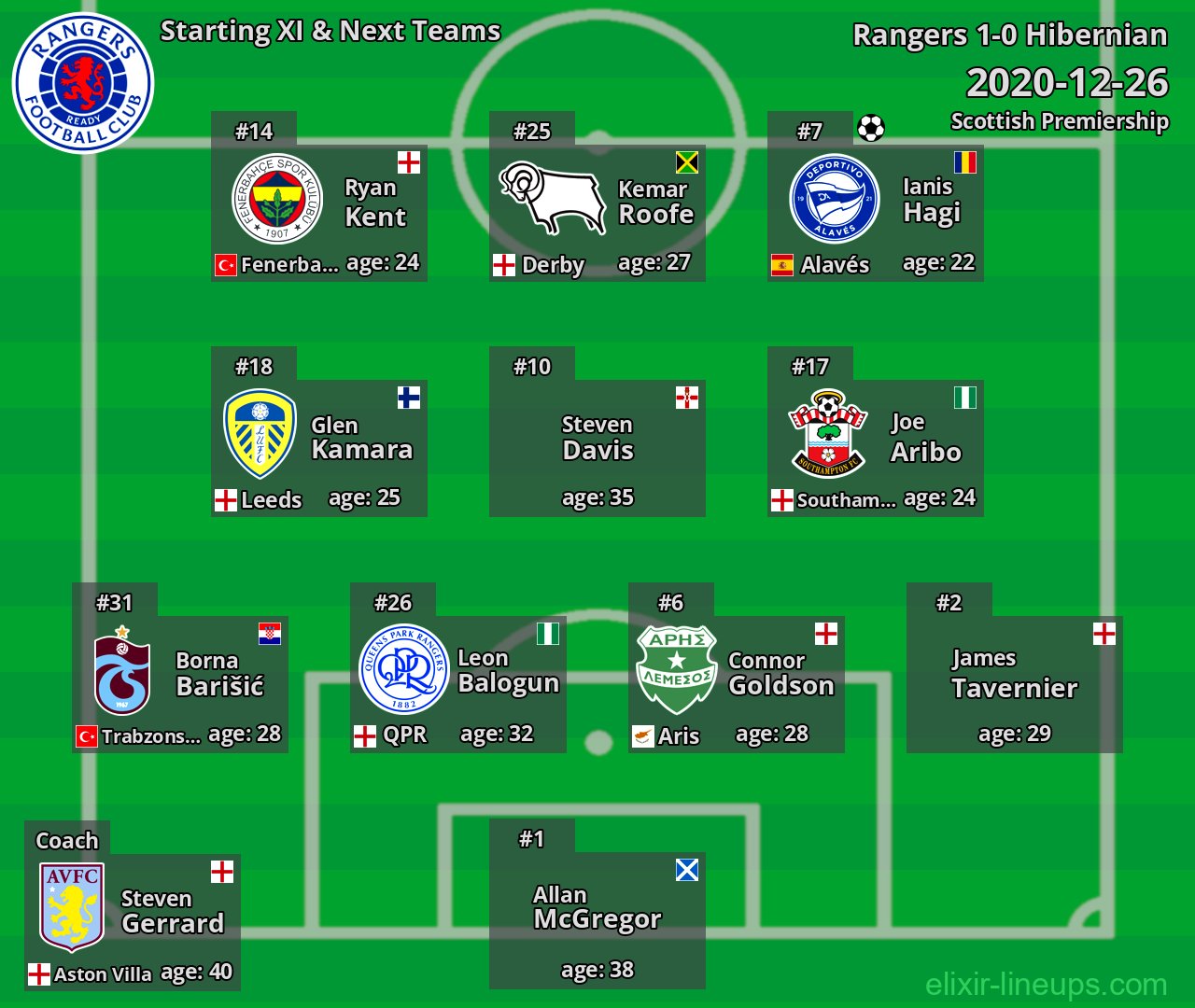 Rangers Starting XI & Next Teams 2020-12-26