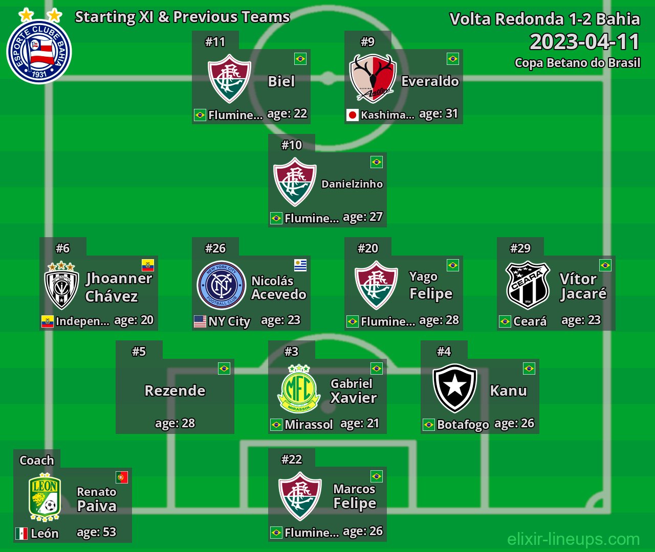 Bahia Starting XI & Previous Teams 2023-04-11