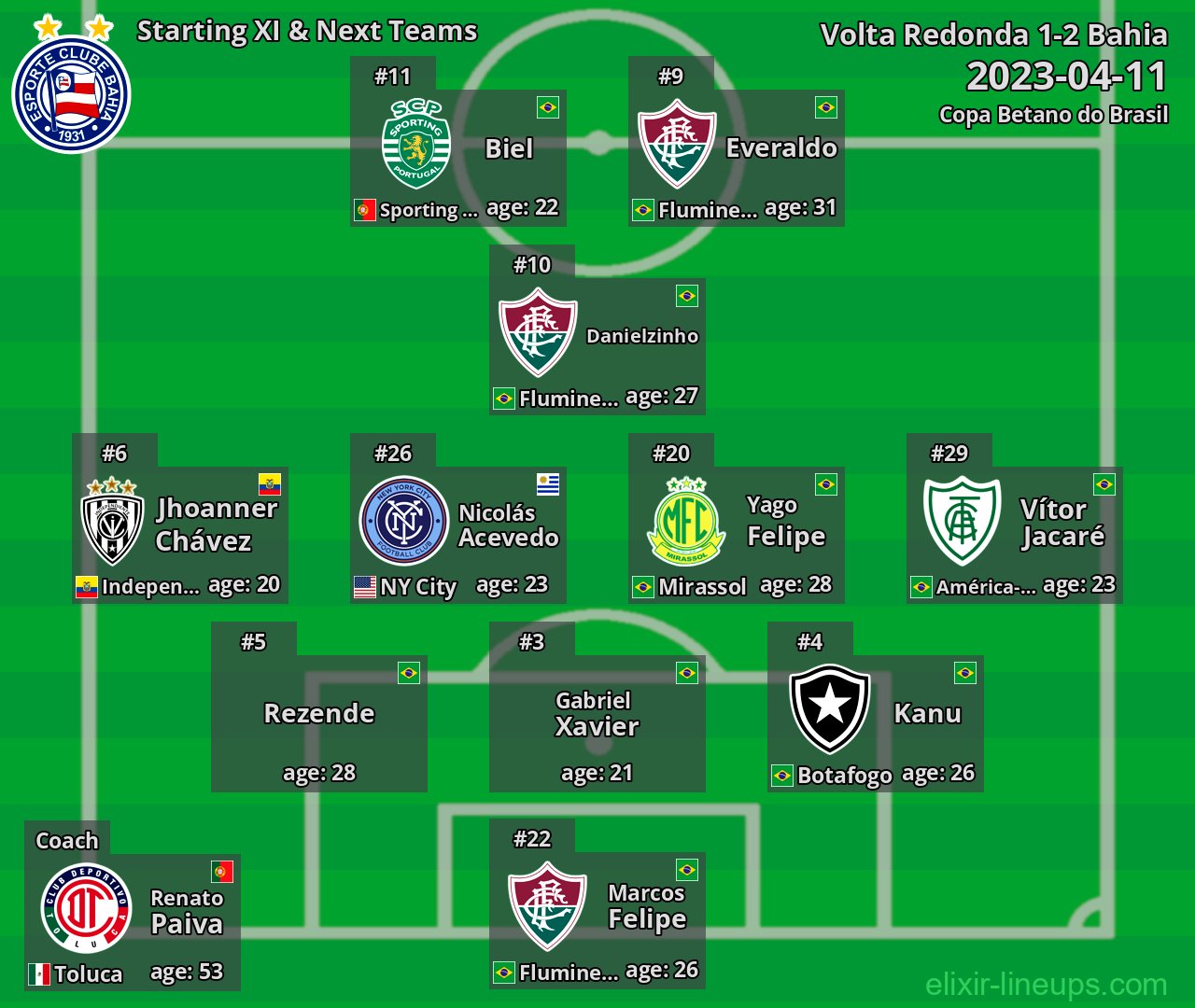 Bahia Starting XI & Next Teams 2023-04-11