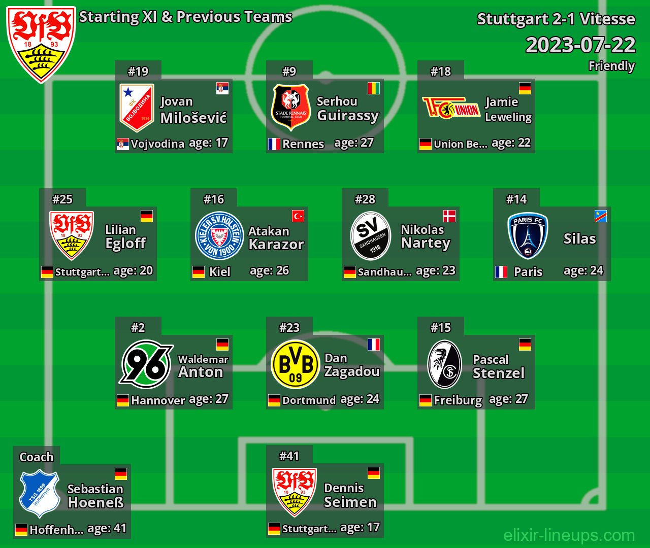 Stuttgart Starting XI & Previous Teams 2023-07-22