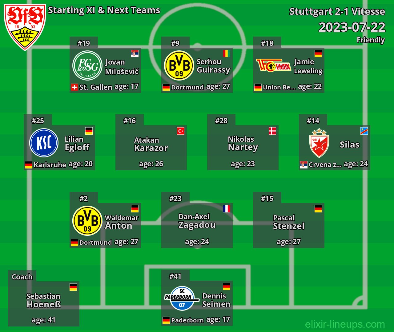 Stuttgart Starting XI & Next Teams 2023-07-22