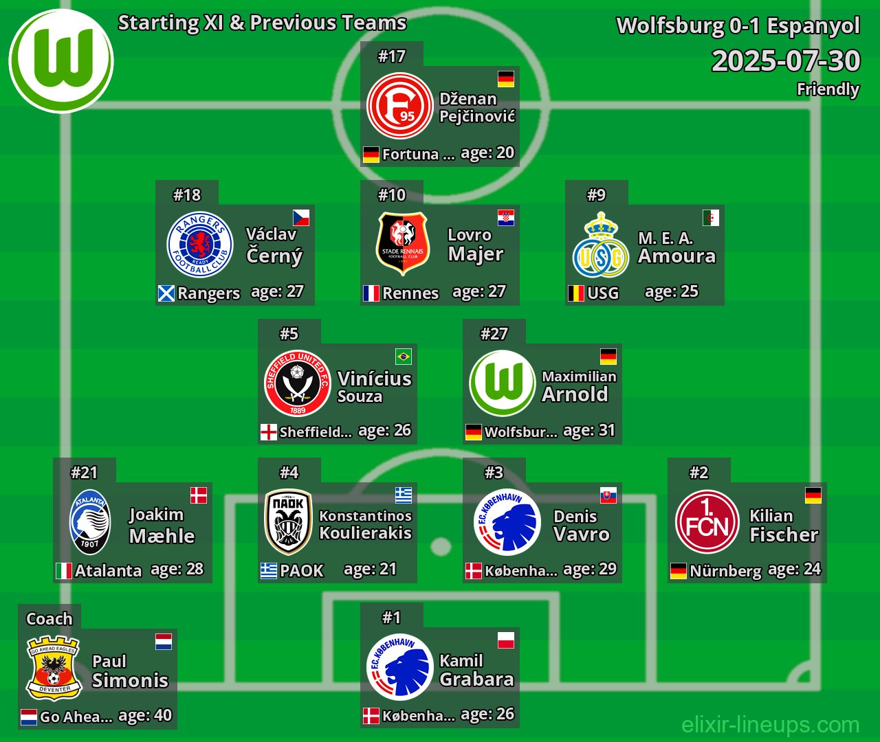 Wolfsburg Starting XI & Previous Teams 2025-07-30