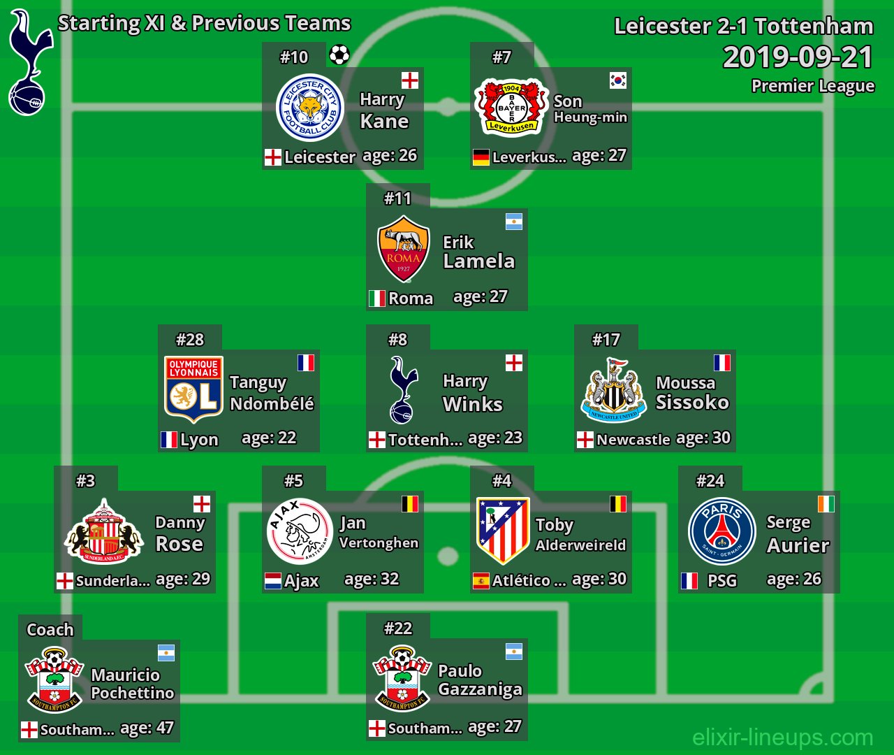 Tottenham Starting XI & Previous Teams 2019-09-21