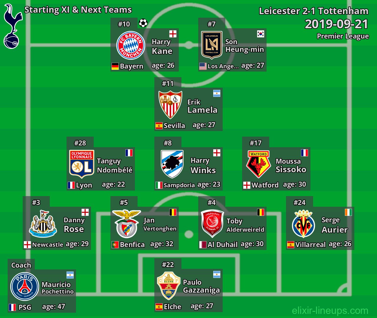 Tottenham Starting XI & Next Teams 2019-09-21