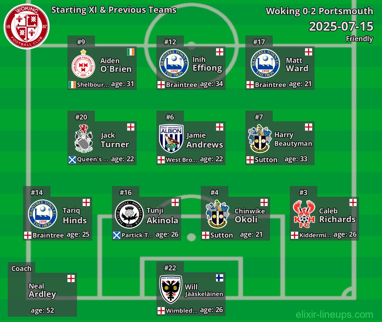 Woking Starting XI & Previous Teams 2025-07-15