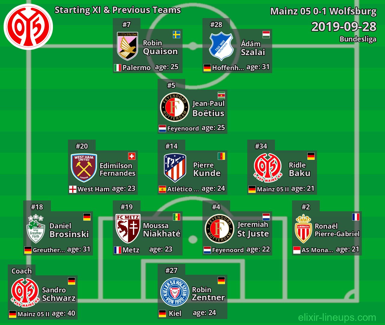 Mainz 05 Starting XI & Previous Teams 2019-09-28