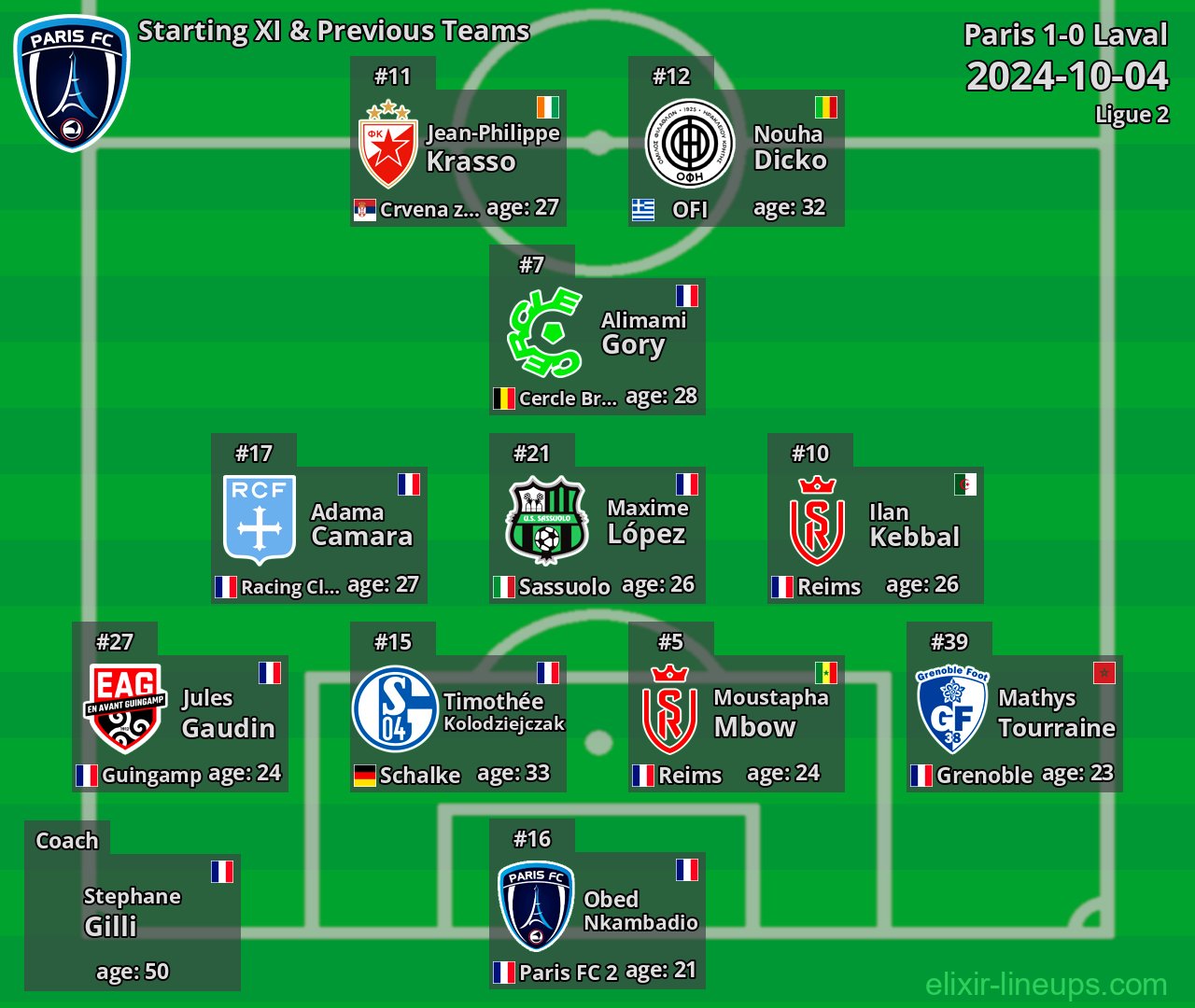 Paris Starting XI & Previous Teams 2024-10-04