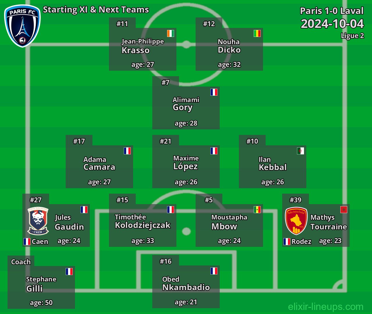 Paris Starting XI & Next Teams 2024-10-04