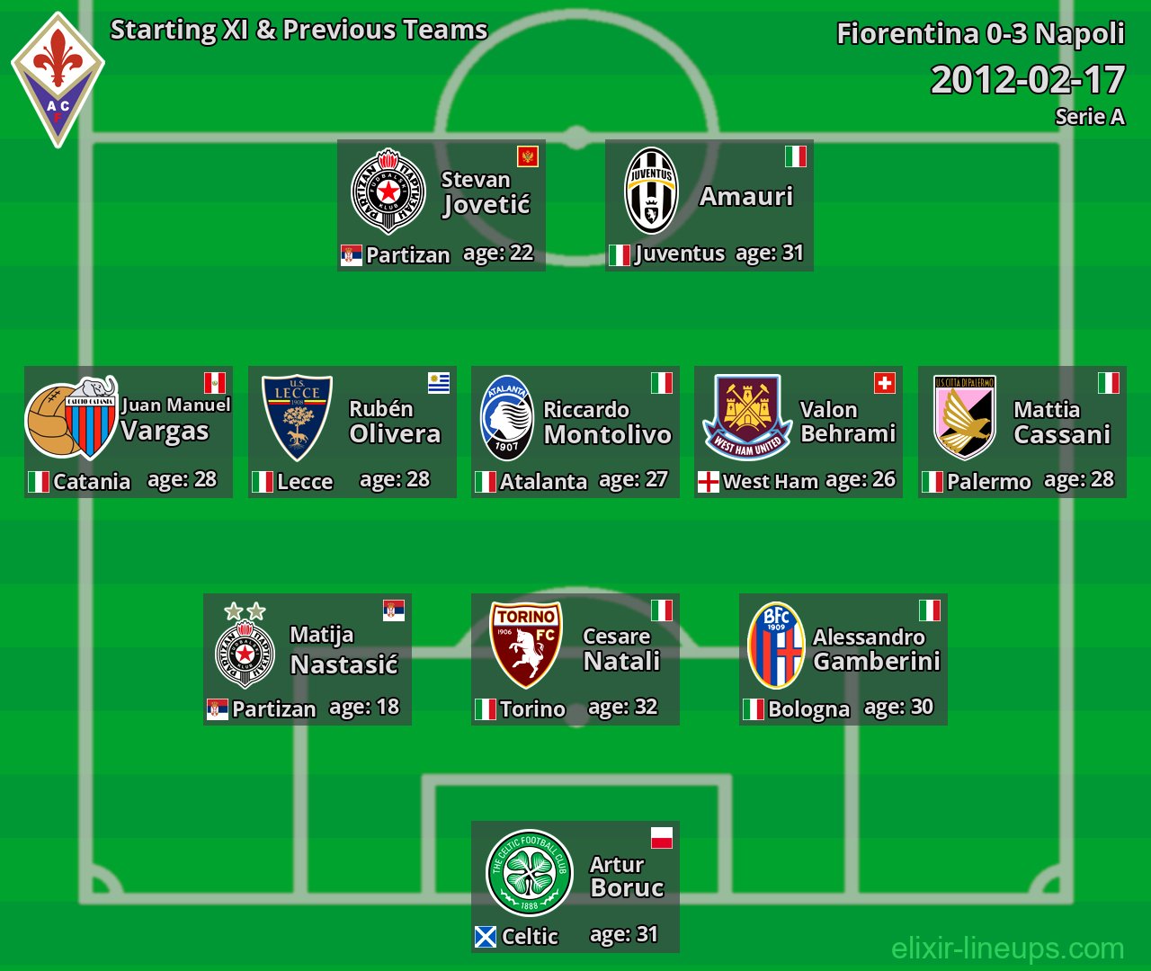 Fiorentina Starting XI & Previous Teams 2012-02-17