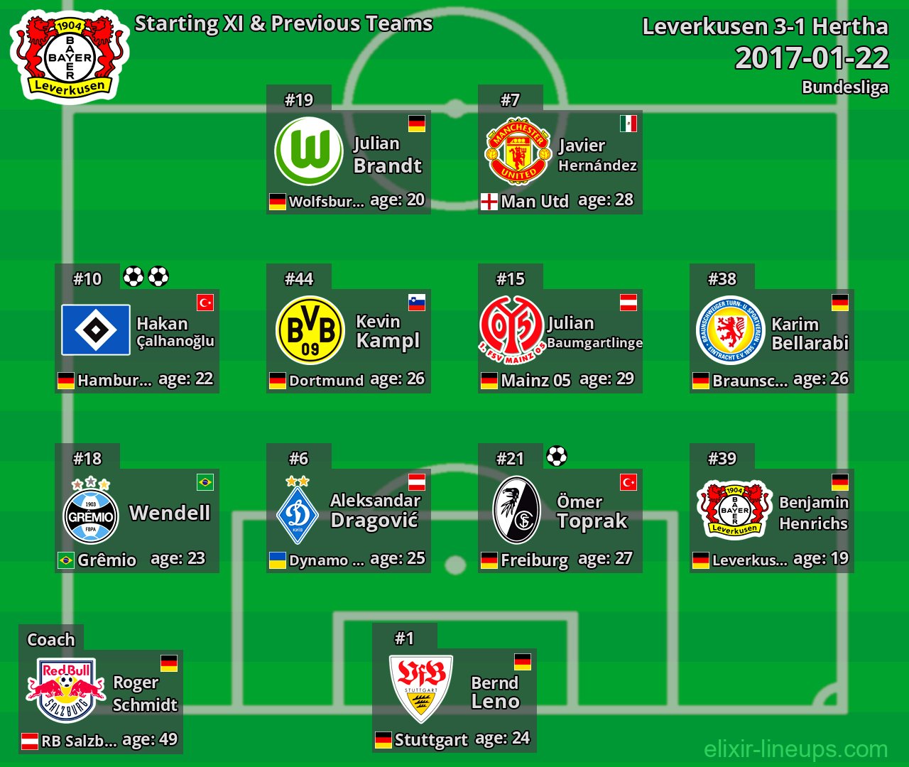 Leverkusen Starting XI & Previous Teams 2017-01-22