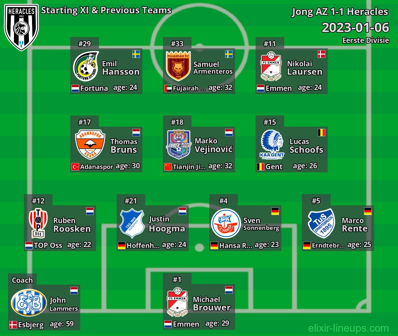 Heracles Starting XI & Previous Teams 2023-01-06