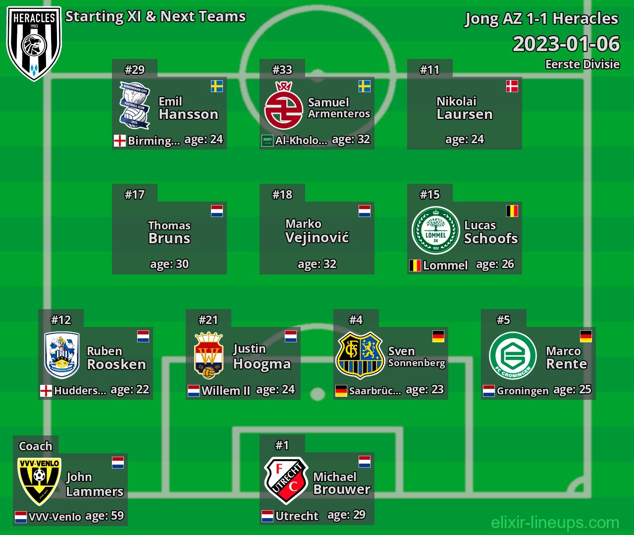 Heracles Starting XI & Next Teams 2023-01-06