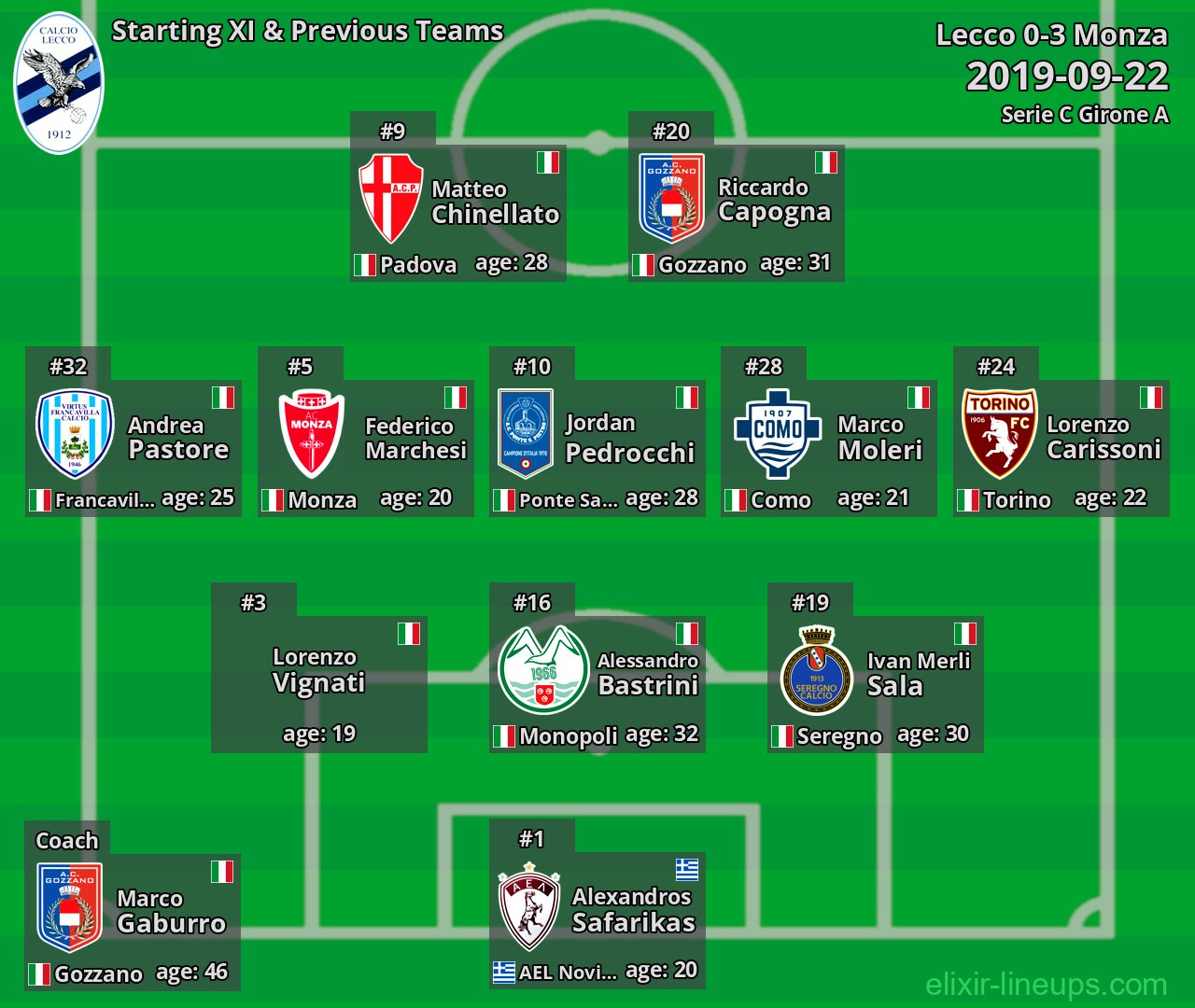Lecco Starting XI & Previous Teams 2019-09-22