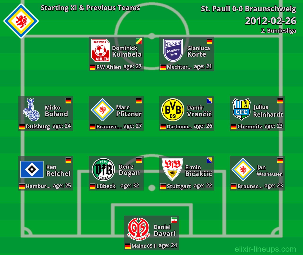 Braunschweig Starting XI & Previous Teams 2012-02-26