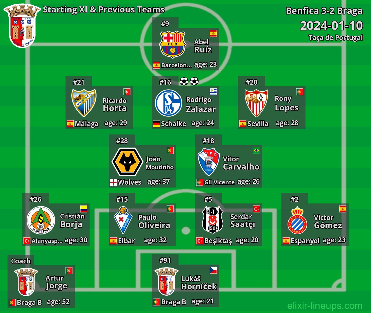 Braga Starting XI & Previous Teams 2024-01-10