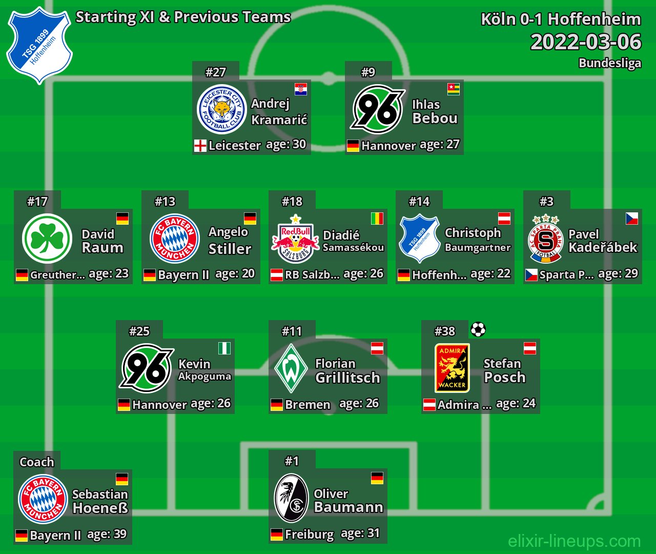 Hoffenheim Starting XI & Previous Teams 2022-03-06