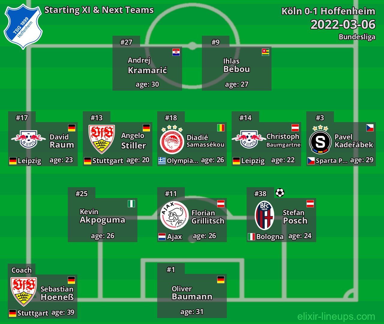 Hoffenheim Starting XI & Next Teams 2022-03-06