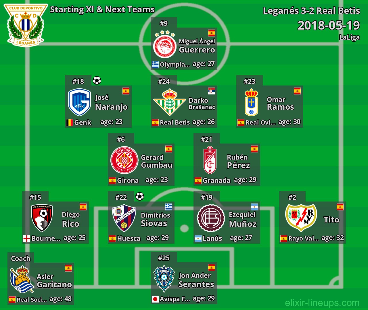 Leganés Starting XI & Next Teams 2018-05-19