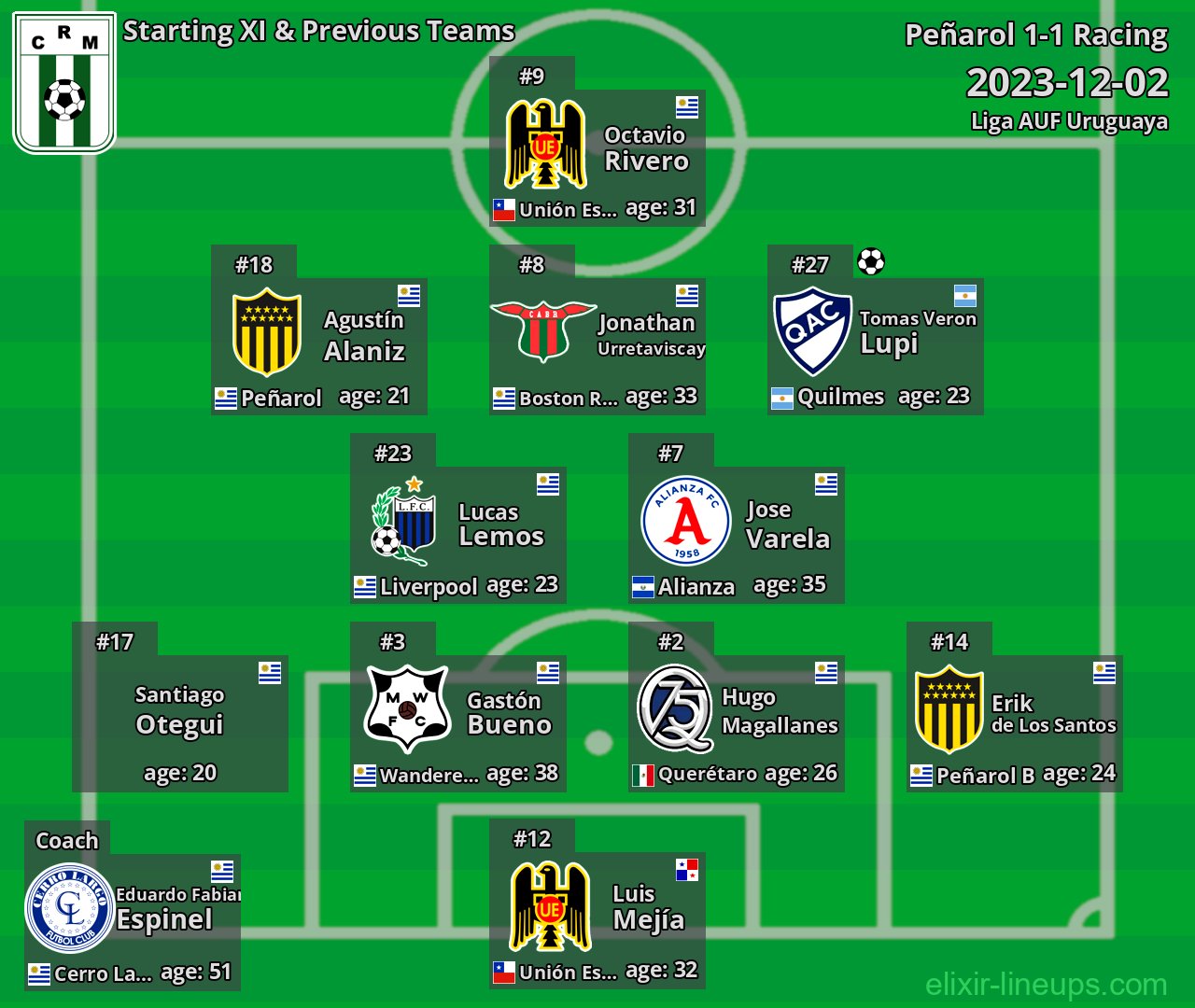 Racing Starting XI & Previous Teams 2023-12-02