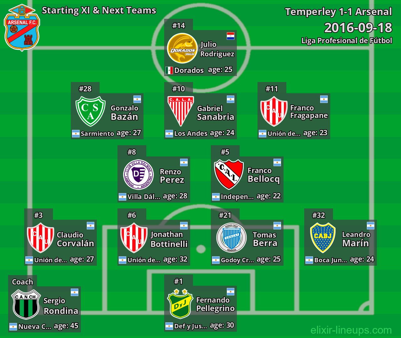 Arsenal Starting XI & Next Teams 2016-09-18
