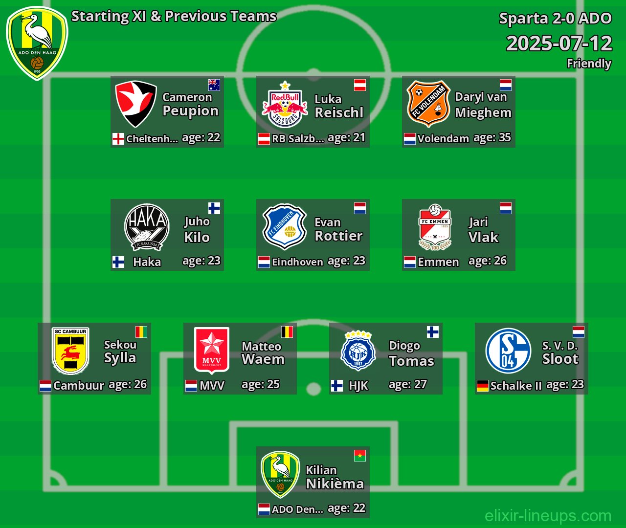 ADO Starting XI & Previous Teams 2025-07-12