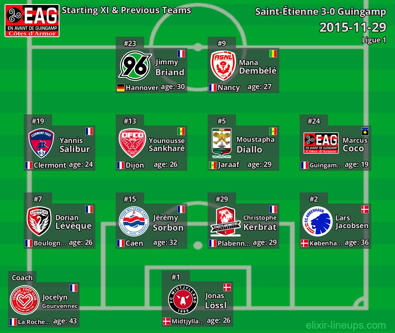 Guingamp Starting XI & Previous Teams 2015-11-29