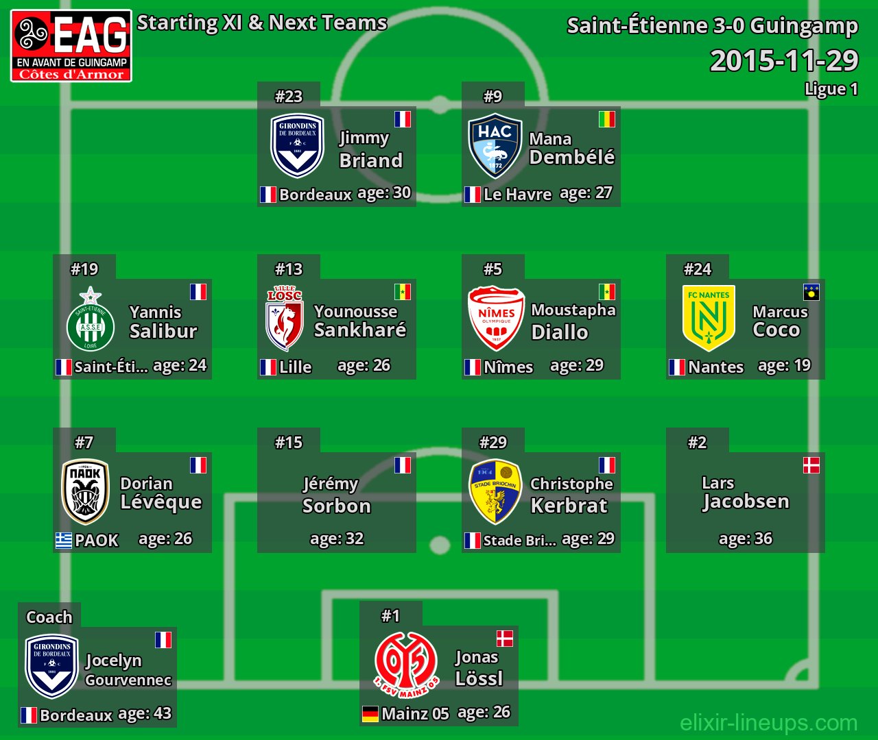 Guingamp Starting XI & Next Teams 2015-11-29