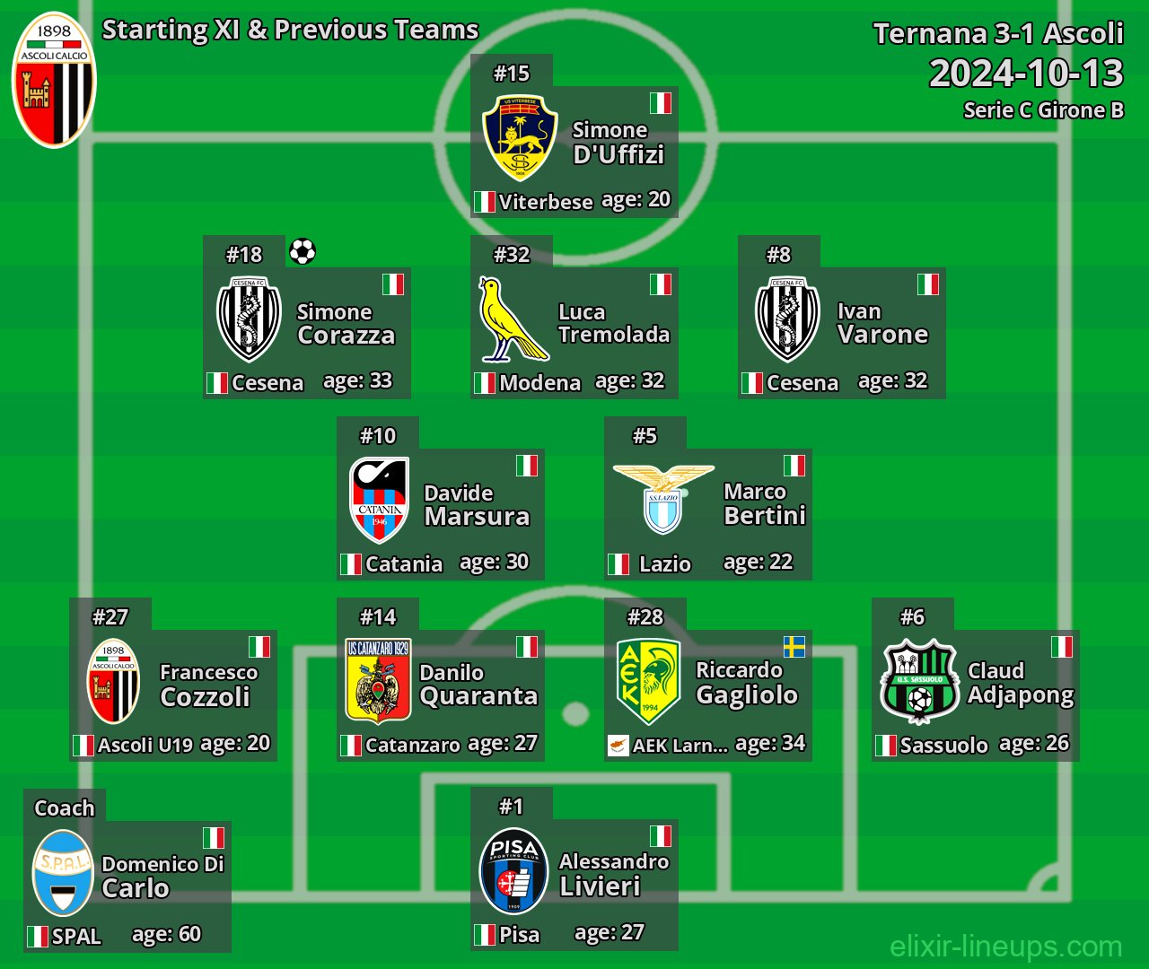 Ascoli Starting XI & Previous Teams 2024-10-13