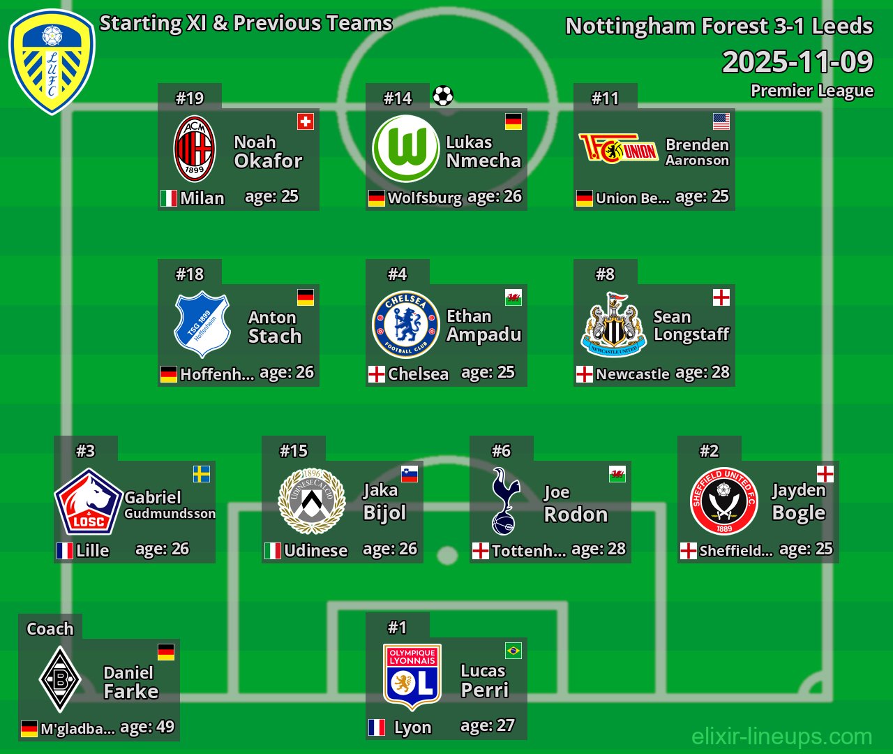 Leeds Starting XI & Previous Teams 2025-11-09