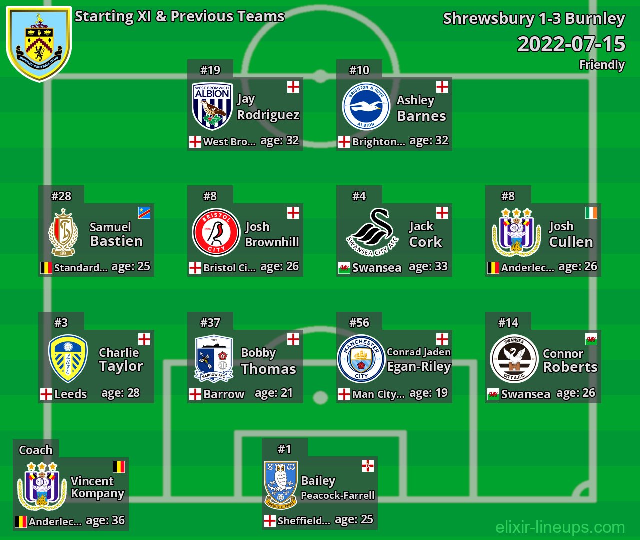 Burnley Starting XI & Previous Teams 2022-07-15