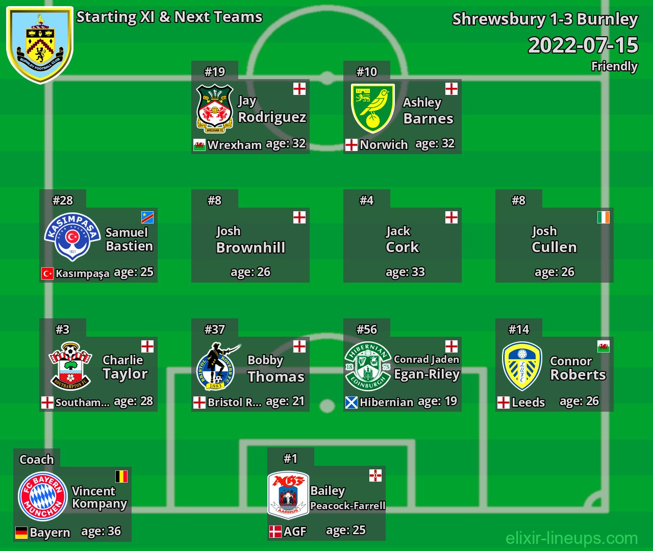 Burnley Starting XI & Next Teams 2022-07-15